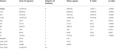 An analytical approach to entropy production in MHD mixed convection micropolar fluid flow over an inclined porous stretching sheet